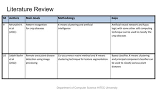 Literature Review15
Department of Computer Science HITEC University
SR Authors Main Goals Methodology Gaps
9 Mrunalini R.
et al
(2011)
Pattern recognition
for crop diseases
K-means clustering and artificial
intelligence
Artificial neural network and fuzzy
logic with some other soft computing
technique can be used to classify the
crop diseases
10 Sabah Bashir
et al
(2012)
Remote area plant disease
detection using image
processing
Co-occurrence matrix method and K-means
clustering technique for texture segmentation.
Bayes classifier, K-means clustering
and principal component classifier can
be used to classify various plant
diseases
 