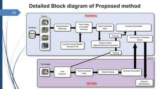 Detailed Block diagram of Proposed method
24
 