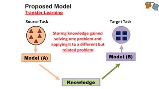 29
Proposed Model
Transfer Learning
 