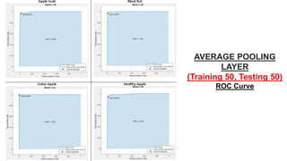 58
AVERAGE POOLING
LAYER
(Training 50, Testing 50)
ROC Curve
 
