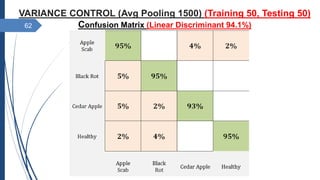 62
VARIANCE CONTROL (Avg Pooling 1500) (Training 50, Testing 50)
Confusion Matrix (Linear Discriminant 94.1%)
 