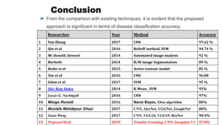 Conclusion
 From the comparison with existing techniques, it is evident that the proposed
approach is significant in terms of disease classification accuracy.
67
Researcher Year Method Accuracy
1 Yun Zhang 2017 CNN 97.62 %
2 Qin et al 2016 ReliefF method, SVM 94.74 %
3 Mc Donald, Stewart 2014 Automated image analysis 92 %
4 Barbedo 2014 B/W image Segmentation 89 %
5 Rothe et al 2015 Active contour model 85 %
6 Tan et al 2016 CNN 96.08
7 Islam et al 2017 SVM 95 %
8 Shiv Ram Dubey 2014 K-Mean , SVM 95%
9 Lucas G. Nachtigall 2016 CNN 97%
10 Misigo Ronald 2016 Naive Bayes, Otsu algorithm 80%
11 Mostafa Mehdipour Ghazi 2017 CNN, AlexNet, VGGNet, GoogleNet 80%
12 Guan Wang 2017 CNN, VGG16, VGG19, ResNet 90.4%
13 Proposed Work 2019 Transfer Learning, CNN, Inception V3 97.0%
 