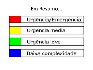 Em Resumo...
 