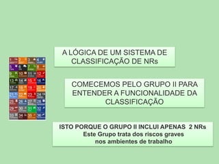 A LÓGICA DE UM SISTEMA DE
CLASSIFICAÇÃO DE NRs
COMECEMOS PELO GRUPO II PARA
ENTENDER A FUNCIONALIDADE DA
CLASSIFICAÇÃO

ISTO PORQUE O GRUPO II INCLUI APENAS 2 NRs
Este Grupo trata dos riscos graves
nos ambientes de trabalho

 