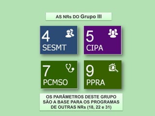 AS NRs DO Grupo III

OS PARÂMETROS DESTE GRUPO
SÃO A BASE PARA OS PROGRAMAS
DE OUTRAS NRs (18, 22 e 31)

 