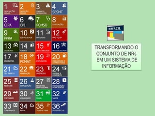TRANSFORMANDO O
CONJUNTO DE NRs
EM UM SISTEMA DE
INFORMAÇÃO

 