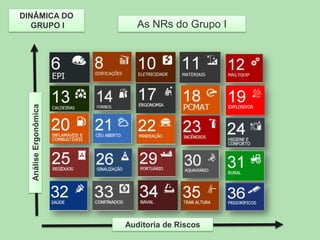 As NRs do Grupo I

Análise Ergonômica

DINÂMICA DO
GRUPO I

Auditoria de Riscos

 