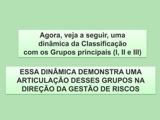 Agora, veja a seguir, uma
dinâmica da Classificação
com os Grupos principais (I, II e III)

ESSA DINÂMICA DEMONSTRA UMA
ARTICULAÇÃO DESSES GRUPOS NA
DIREÇÃO DA GESTÃO DE RISCOS

 