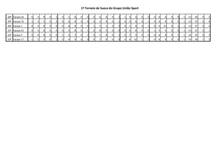 1º Torneio de Sueca do Grupo União Sport
28º Equipa 26 0 -3 8 0 1 0 -1 8 0 0 0 -6 8 0 1 1 4 4 0 0 0 -6 8 0 0 1 -12 36 0 2
29º Equipa 10 1 3 5 0 2 0 -6 8 0 0 0 -3 8 0 1 0 -3 8 0 1 0 -4 8 0 2 1 -13 37 0 6
30º Equipa 1 0 -5 8 0 0 0 -8 8 0 0 1 5 3 0 2 0 -1 8 0 1 0 -4 10 0 1 1 -13 37 0 4
31º Equipa 22 0 -3 8 0 0 0 -3 8 0 1 0 -8 9 0 0 0 -3 8 0 0 1 4 4 0 0 1 -13 37 0 1
32º Equipa 5 0 -6 8 0 0 1 6 2 0 1 0 -1 8 0 1 0 -7 9 0 0 0 -6 8 0 1 1 -14 35 0 3
33º Equipa 17 1 5 3 0 1 0 -4 9 0 0 0 -7 8 0 0 0 -4 10 1 1 0 -6 8 0 0 1 -16 38 1 2
 