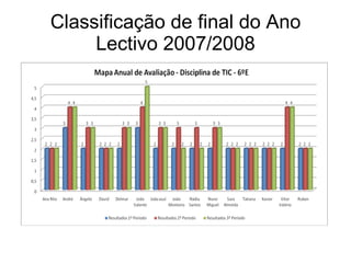 Classificação de final do Ano Lectivo 2007/2008 