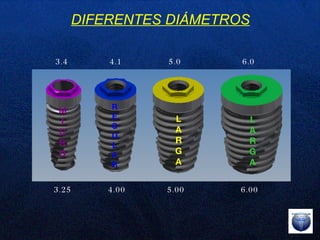 DIFERENTES DIÁMETROS M I C R O R E G U L A R L A R G A L A R G A 3.4  4.1  5.0  6.0  3.25  4.00  5.00  6.00 