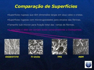 OSSEOTITE Ti-Unite TPS RBM Comparação de Superfícies Superficies rugosas que têm dimensões largas em seus vales e cristas. Superficies rugosas com microrugosidades para encaixe das fibrinas. Tamanho sub-micron para fixação total das  ramas de fibrinas. O resultado é débil em contato ósseo comprometendo a Osteogénese. 