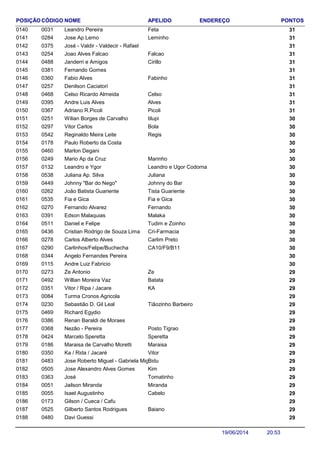 NOME ENDEREÇO PONTOSCÓDIGO APELIDOPOSIÇÃO
Leandro Pereira 310031 Feta0140
Jose Ap Lemo 310284 Leminho0141
José - Valdir - Valdecir - Rafael 3103750142
Joao Alves Falcao 310254 Falcao0143
Janderri e Amigos 310488 Cirillo0144
Fernando Gomes 3103810145
Fabio Alves 310360 Fabinho0146
Denilson Caciatori 3102570147
Celso Ricardo Almeida 310468 Celso0148
Andre Luis Alves 310395 Alves0149
Adriano R.Picoli 310367 Picoli0150
Wilian Borges de Carvalho 300251 tilupi0151
Vitor Carlos 300297 Bola0152
Reginaldo Meira Leite 300542 Regis0153
Paulo Roberto da Costa 3001780154
Marlon Degani 3004600155
Mario Ap da Cruz 300249 Marinho0156
Leandro e Ygor 300132 Leandro e Ugor Codorna0157
Juliana Ap. Silva 300538 Juliana0158
Johnny "Bar do Nego" 300449 Johnny do Bar0159
João Batista Guariente 300262 Tista Guariente0160
Fia e Gica 300535 Fia e Gica0161
Fernando Alvarez 300270 Fernando0162
Edson Malaquias 300391 Malaka0163
Daniel e Felipe 300511 Tudim e Zoinho0164
Cristian Rodrigo de Souza Lima 300436 Cri-Farmacia0165
Carlos Alberto Alves 300278 Carlim Preto0166
Carlinhos/Felipe/Buchecha 300290 CA10/F9/B110167
Angelo Fernandes Pereira 3003440168
Andre Luiz Fabricio 3001150169
Ze Antonio 290273 Ze0170
Willian Moreira Vaz 290492 Batata0171
Vitor / Ripa / Jacare 290351 KA0172
Turma Cronos Agricola 2900840173
Sebastião D. Gil Leal 290230 Tiãozinho Barbeiro0174
Richard Egydio 2904690175
Renan Baraldi de Moraes 2903860176
Nezão - Pereira 290368 Posto Tigrao0177
Marcelo Speretta 290424 Speretta0178
Maraisa de Carvalho Moretti 290186 Maraisa0179
Ka / Rida / Jacaré 290350 Vitor0180
Jose Roberto Miguel - Gabriela Miguel 290483 Bidu0181
Jose Alexandro Alves Gomes 290505 Kim0182
José 290363 Tomatinho0183
Jailson Miranda 290051 Miranda0184
Isael Augustinho 290055 Cabelo0185
Gilson / Cueca / Cafu 2901730186
Gilberto Santos Rodrigues 290525 Baiano0187
Davi Guessi 2904800188
20:5319/06/2014
 