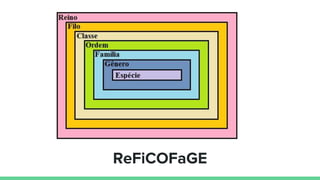 ReFiCOFaGE
 