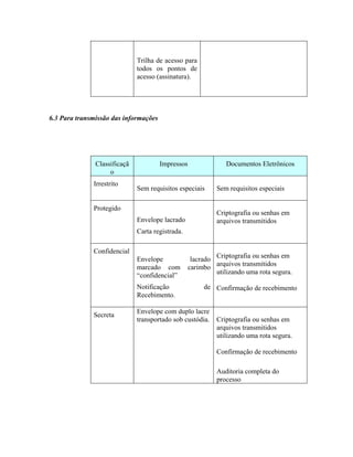 Trilha de acesso para 
todos os pontos de 
acesso (assinatura). 
6.3 Para transmissão das informações 
Classificaçã 
o 
Impressos Documentos Eletrônicos 
Irrestrito 
Sem requisitos especiais 
Sem requisitos especiais 
Protegido 
Envelope lacrado 
Carta registrada. 
Criptografia ou senhas em 
arquivos transmitidos 
Confidencial 
Envelope lacrado 
marcado com carimbo 
“confidencial” 
Notificação de 
Recebimento. 
Criptografia ou senhas em 
arquivos transmitidos 
utilizando uma rota segura. 
Confirmação de recebimento 
Secreta Envelope com duplo lacre 
transportado sob custódia. 
Criptografia ou senhas em 
arquivos transmitidos 
utilizando uma rota segura. 
Confirmação de recebimento 
Auditoria completa do 
processo 
 