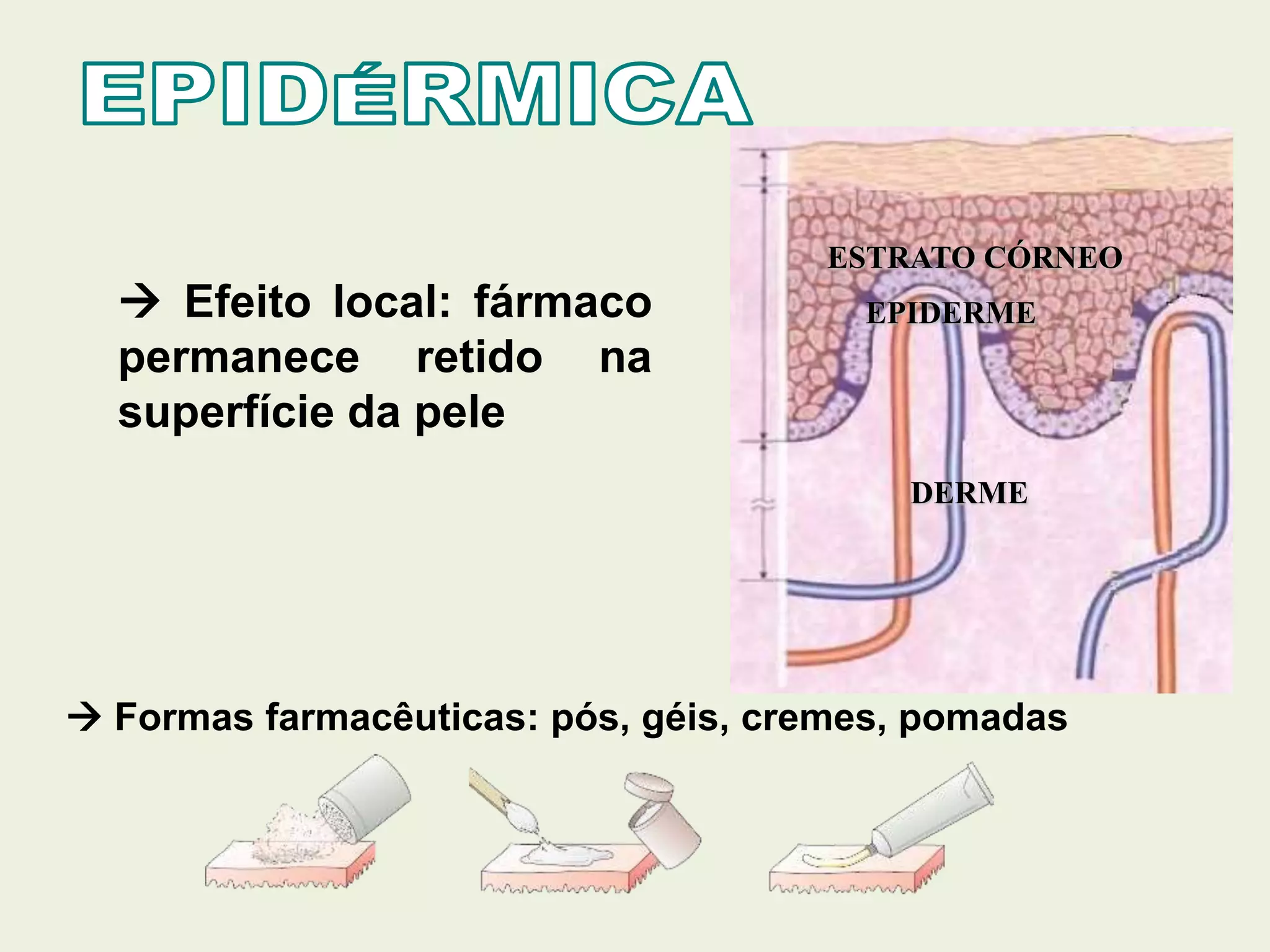  Efeito local: fármaco
permanece retido na
superfície da pele
 Formas farmacêuticas: pós, géis, cremes, pomadas
ESTRATO CÓRNEO
EPIDERME
DERME
 