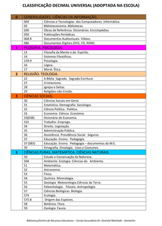 Classificação Decimal Universal (adotada na escola)