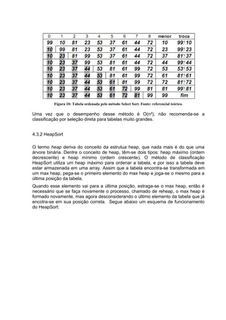 Figura 10: Tabela ordenada pelo método Select Sort. Fonte: referencial teórico.

Uma vez que o desempenho desse método é O(n²), não recomenda-se a
classificação por seleção direta para tabelas muito grandes.


4.3.2 HeapSort

O termo heap deriva do conceito da estrutua heap, que nada mais é do que uma
árvore binária. Dentre o conceito de heap, têm-se dois tipos: heap máximo (ordem
decrescente) e heap mínimo (ordem crescente). O método de classificação
HeapSort utiliza um heap máximo para ordenar a tabela, e por isso a tabela deve
estar armazenada em uma array. Assim que a tabela encontra-se transformada em
um max heap, pega-se o primeiro elemento do max heap e joga-se o mesmo para a
última posição da tabela.
Quando esse elemento vai para a última posição, estraga-se o max heap, então é
necessário que se faça novamente o processo, chamado de reheap, o max heap é
formado novamente, mas agora desconsiderando o último elemento da tabela que já
encotra-se em sua posição correta. Segue abaixo um esquema de funcionamento
do HeapSort:
 