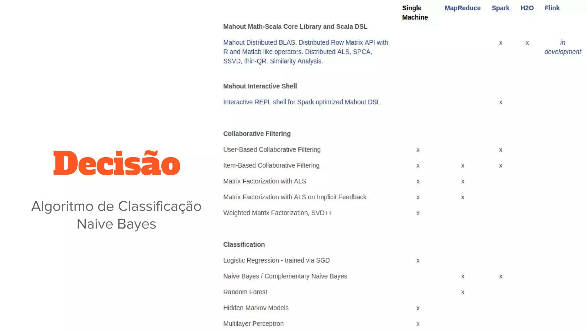 Decisão
Algoritmo de Classificação
Naive Bayes
 