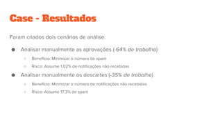 Case - Resultados
Foram criados dois cenários de análise:
● Analisar manualmente as aprovações (-64% de trabalho)
○ Benefício: Minimizar o número de spam
○ Risco: Assume 1.02% de notificações não recebidas
● Analisar manualmente os descartes (-35% de trabalho)
○ Benefício: Minimizar o número de notificações não recebidas
○ Risco: Assume 17.3% de spam
 
