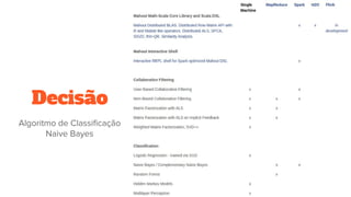 Decisão
Algoritmo de Classificação
Naive Bayes
 