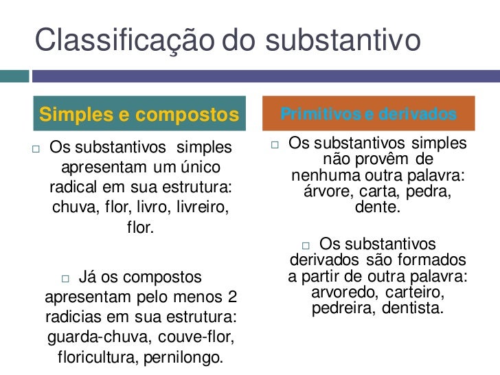 Substantivo primitivo derivado simples e composto Substantivo primitivo derivado simples e composto