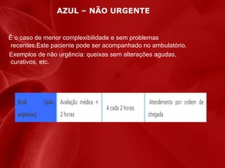 AZUL – NÃO URGENTE

É o caso de menor complexibilidade e sem problemas
recentes.Este paciente pode ser acompanhado no ambulatório.
Exemplos de não urgência: queixas sem alterações agudas,
curativos, etc.

 