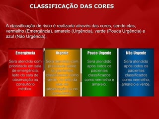 CLASSIFICAÇÃO DAS CORES

A classificação de risco é realizada através das cores, sendo elas,
vermelho (Emergência), amarelo (Urgência), verde (Pouca Urgência) e
azul (Não Urgência).

 