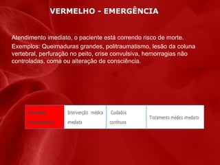VERMELHO - EMERGÊNCIA

Atendimento imediato, o paciente está correndo risco de morte.
Exemplos: Queimaduras grandes, politraumatismo, lesão da coluna
vertebral, perfuração no peito, crise convulsiva, hemorragias não
controladas, coma ou alteração de consciência.

 
