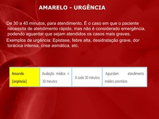 AMARELO - URGÊNCIA
De 30 a 40 minutos, para atendimento. É o caso em que o paciente
necessita de atendimento rápido, mas não é considerado emergência,
podendo aguardar que sejam atendidos os casos mais graves.
Exemplos de urgência: Epistaxe, febre alta, desidratação grave, dor
torácica intensa, crise asmática, etc.

 