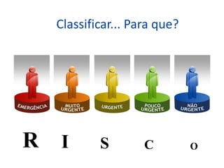 Classificar... Para que? 
R I S C O 
 