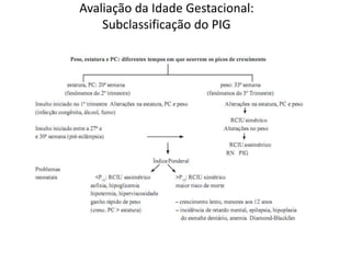 Avaliação da Idade Gestacional: 
Subclassificação do PIG 
 