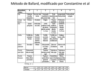 Método de Ballard, modificado por Constantine et al 
 