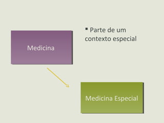MedicinaMedicina
Medicina EspecialMedicina Especial
 Parte de um
contexto especial
 