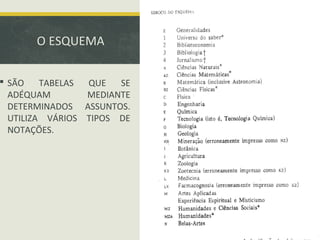 O ESQUEMA
 SÃO TABELAS QUE SE
ADÉQUAM MEDIANTE
DETERMINADOS ASSUNTOS.
UTILIZA VÁRIOS TIPOS DE
NOTAÇÕES.
 