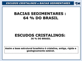 ESCUDOS CRISTALINOS x BACIAS SEDIMENTARESESCUDOS CRISTALINOS x BACIAS SEDIMENTARES

BACIAS SEDIMENTARES :BACIAS SEDIMENTARES :
64 % DO BRASIL64 % DO BRASIL
ESCUDOS CRISTALINOS:ESCUDOS CRISTALINOS:
36 % DO BRASIL36 % DO BRASIL
Assim a base estrutural brasileira é cristalina, antiga, rígida eAssim a base estrutural brasileira é cristalina, antiga, rígida e
geologicamente estável.geologicamente estável.
 