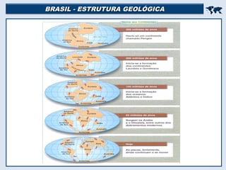 BRASIL - ESTRUTURA GEOLÓGICABRASIL - ESTRUTURA GEOLÓGICA

 