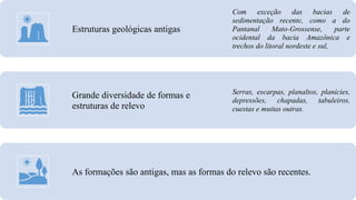 Estruturas geológicas antigas
Com exceção das bacias de
sedimentação recente, como a do
Pantanal Mato-Grossense, parte
oci...