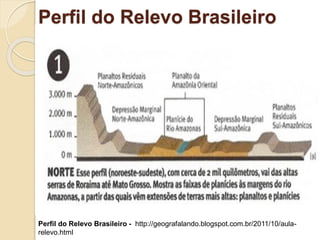 Perfil do Relevo Brasileiro
Perfil do Relevo Brasileiro - http://geografalando.blogspot.com.br/2011/10/aula-
relevo.html
 
