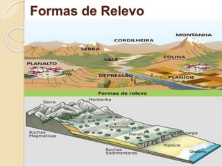 Formas de Relevo
 