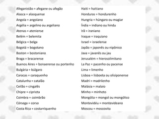 Afeganistão = afegane ou afegão         Haiti = haitiano
Alasca = alasquense                     Honduras = hondurenho
Angola = angolano                       Hungria = húngaro ou magiar
Argélia = argelino ou argeliano         Índia = indiano ou hindu
Atenas = ateniense                      Irã = iraniano
Belém = belemita                        Iraque = iraquiano
Bélgica = belga                         Israel = israelense
Bogotá = bogotano                       Japão = japonês ou nipônico
Boston = bostoniano                     Java = javanês ou jau
Braga = bracarense                      Jerusalém = hierosolimitano
Buenos Aires = bonaerense ou portenho   La Paz = pacenho ou pacense
Bulgária = búlgaro                      Lima = limenho
Caracas = caraquenho                    Lisboa = lisboeta ou olisiponense
Catalunha = catalão                     Madri = madrilenho
Ceilão = cingalês                       Malásia = malaio
Chipre = cipriota                       Minho = minhoto
Coimbra = coimbrão                      Mongólia = mongol ou mongólico
Córsega = corso                         Montevidéu = montevideano
Costa Rica = costarriquenho             Moscou = moscovita
 