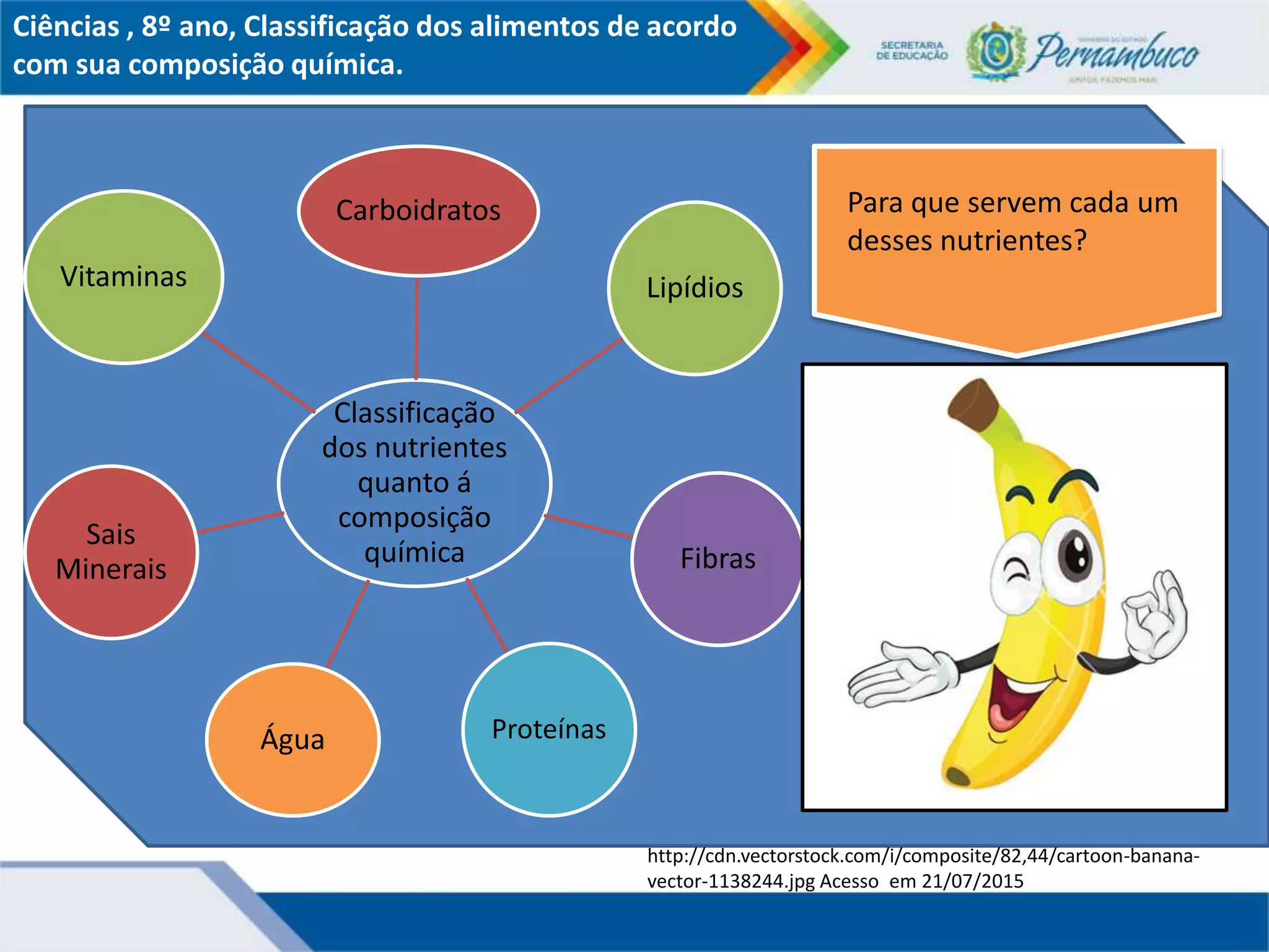 Classificação dos alimentos de acordo com sua composição química.ppt