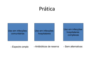 Prática
Uso em infecções
comunitárias
Uso em infecções
hospitalares
Uso em infecções
hospitalares
complexas
- Espectro amplo - Antibióticos de reserva - Sem alternativas
 