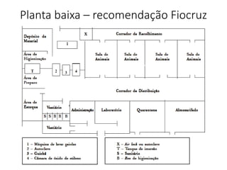 Planta baixa – recomendação Fiocruz
 