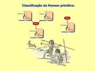 Classificação do Homem primitivo: 