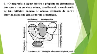 01) O diagrama a seguir mostra a proposta de classificação
dos seres vivos em cinco reinos, considerando a combinação
de três critérios: número de células, existência de núcleo
individualizado na célula e forma de nutrição.
 