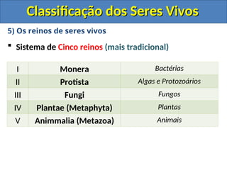 Classificação dos Seres Vivos
Classificação dos Seres Vivos
5) Os reinos de seres vivos
 Sistema de Cinco reinos (mais tradicional)
I Monera Bactérias
II Protista Algas e Protozoários
III Fungi Fungos
IV Plantae (Metaphyta) Plantas
V Animmalia (Metazoa) Animais
 
