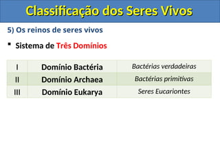 Classificação dos Seres Vivos
Classificação dos Seres Vivos
5) Os reinos de seres vivos
 Sistema de Três Domínios
I Domínio Bactéria Bactérias verdadeiras
II Domínio Archaea Bactérias primitivas
III Domínio Eukarya Seres Eucariontes
 
