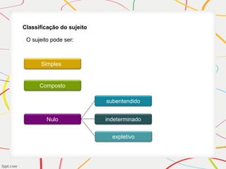 Classificação do sujeito
Simples
Composto
Nulo
expletivo
indeterminado
subentendido
O sujeito pode ser:
 