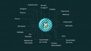 Textura
Cor
Estampa
Forma
Fabricante
Inflamável?
Peso
Conduz
eletricidade?
Afunda
na água?
Método de
fabricação
Aplicação
Quantidade
De furos
Designer
Material
Quantidade
por venda
Coleção
Reciclável
Validade
Acabamento
 